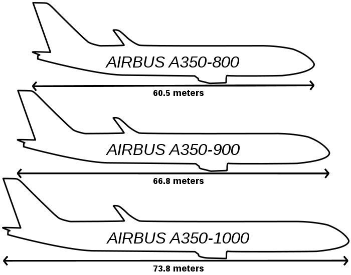 Airbus svg #2, Download drawings