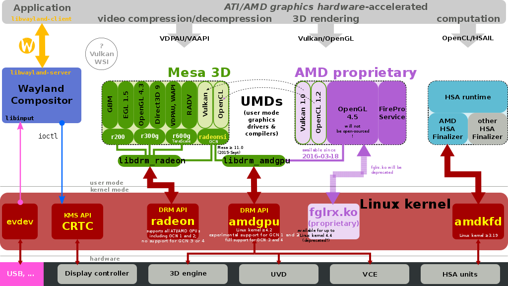 AMD svg #9, Download drawings