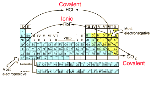 Covalent svg #18, Download drawings