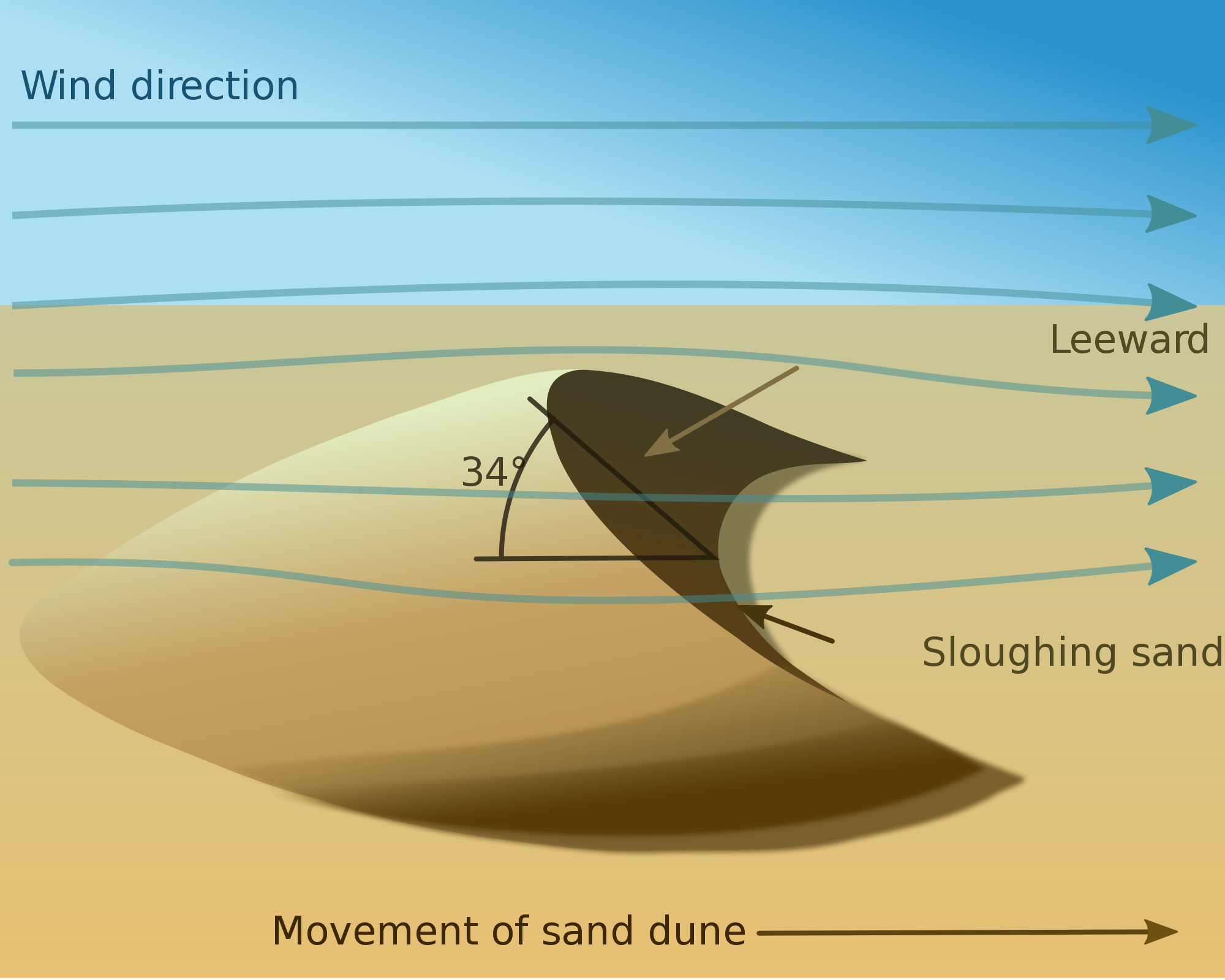 Dune svg #20, Download drawings