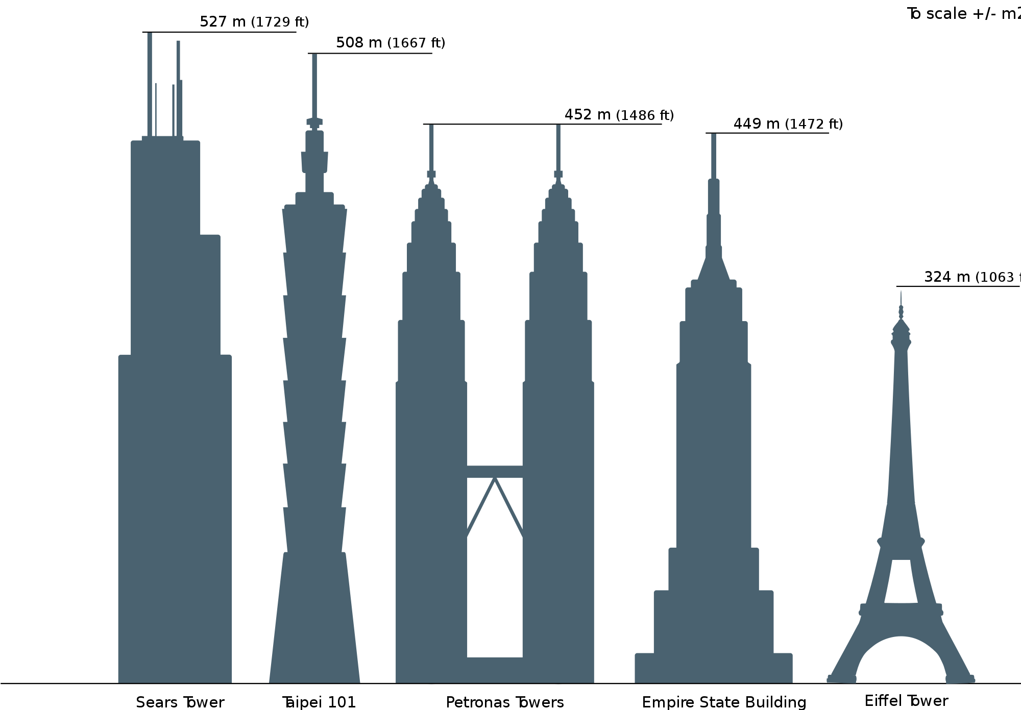 Empire State Building svg #8, Download drawings