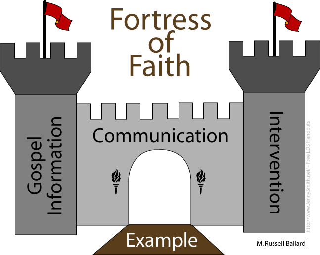 Fortress clipart #8, Download drawings