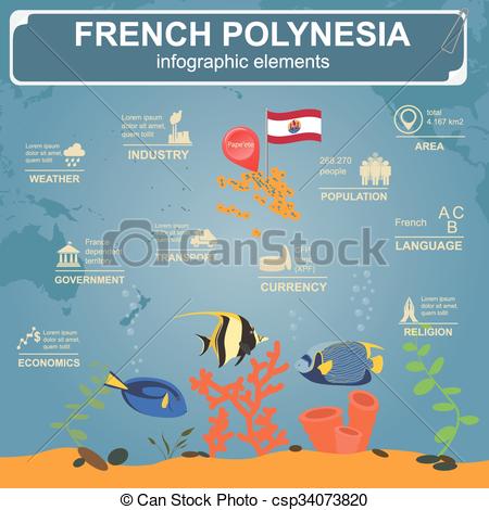 French Polynesia clipart #5, Download drawings