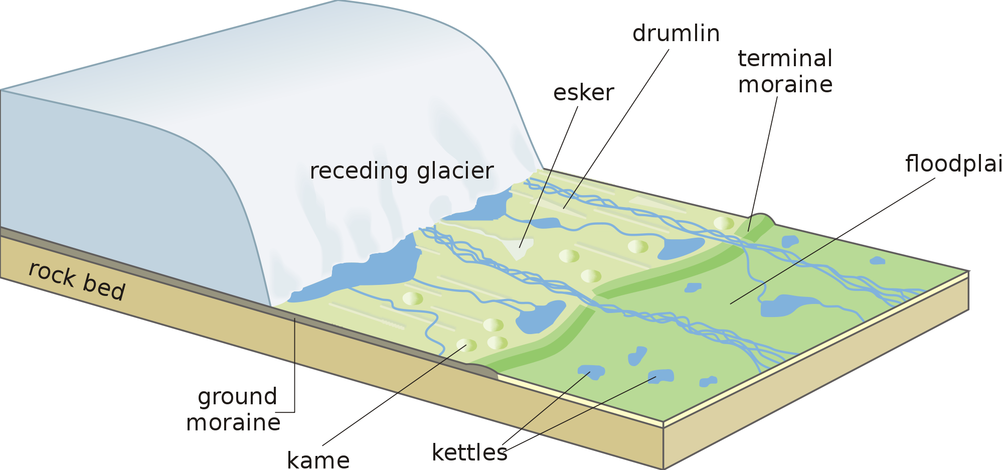 Glacier svg #19, Download drawings