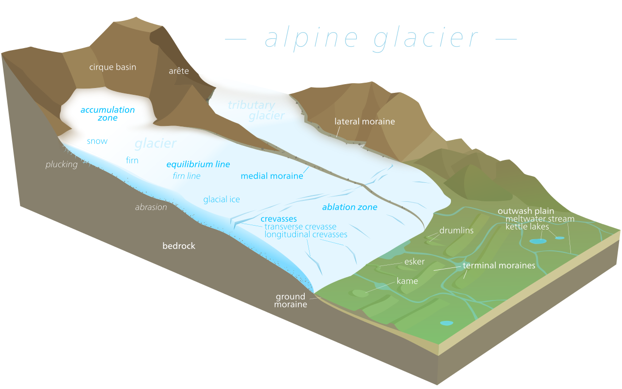 Glacier svg #17, Download drawings