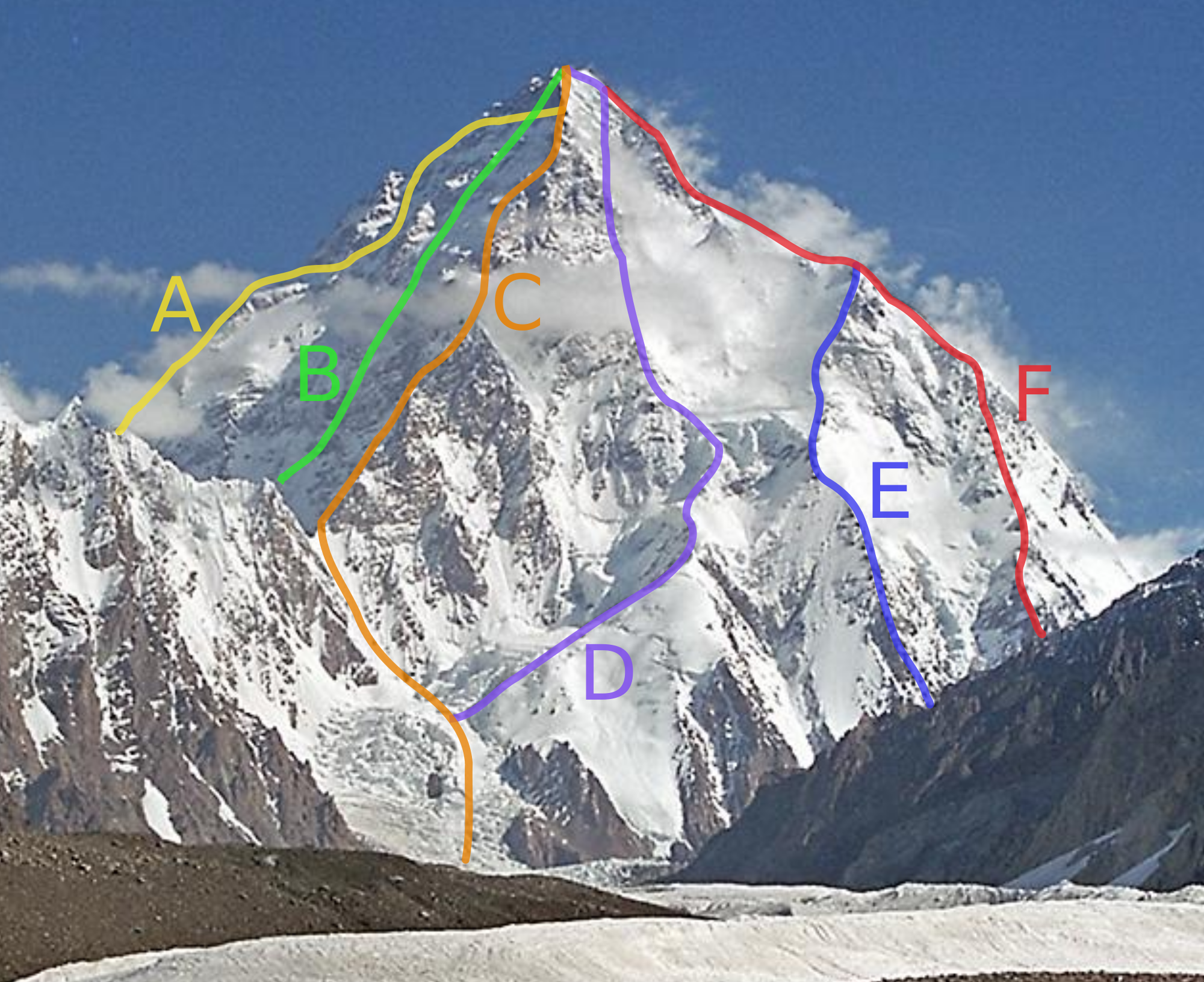 Himalaya Mountans svg #11, Download drawings