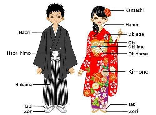 Japanese Clothes clipart #11, Download drawings