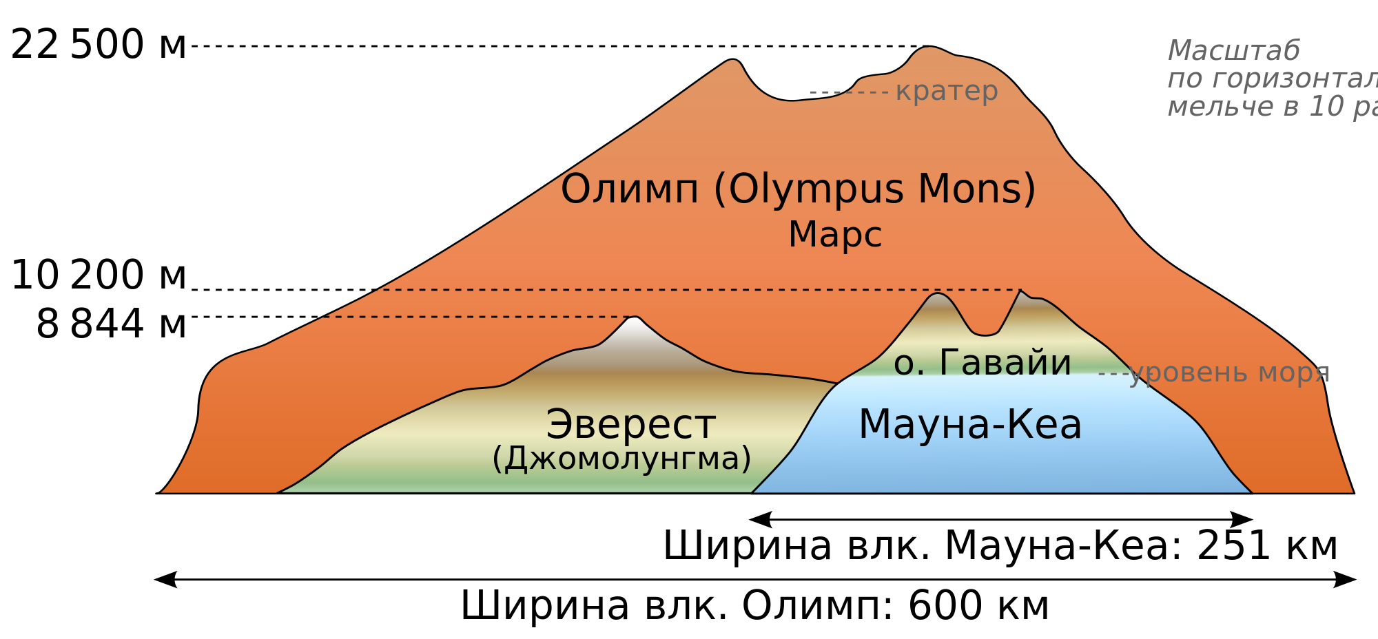 Mount Olympus svg #18, Download drawings
