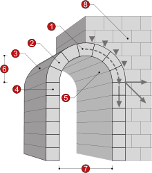 Keyhole Arch svg #5, Download drawings