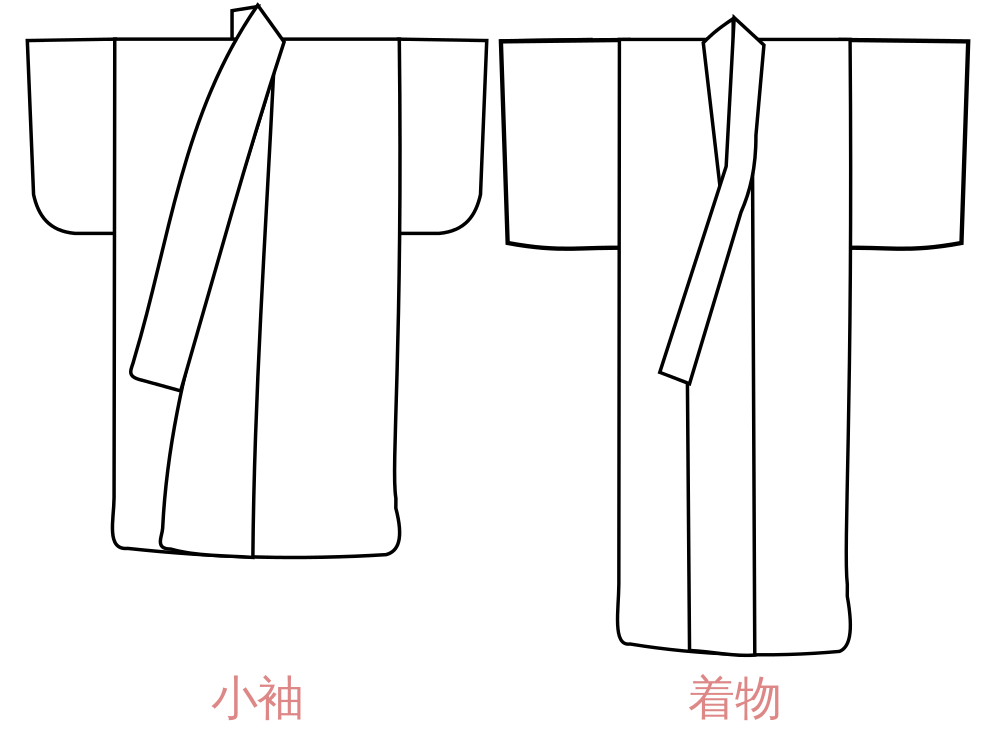 Kimono svg #4, Download drawings