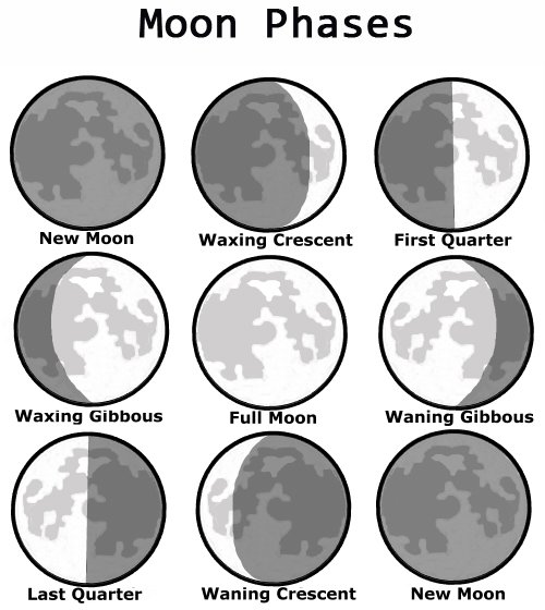 Lunar Eclipse coloring #11, Download drawings