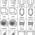Minerals coloring #7, Download drawings