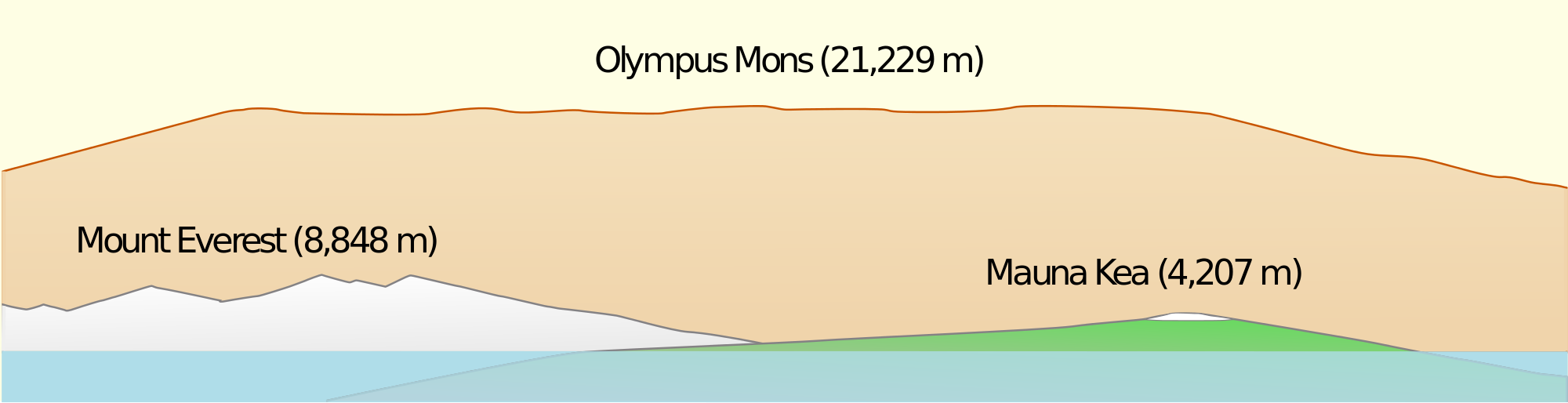 Mount Olympus svg #20, Download drawings