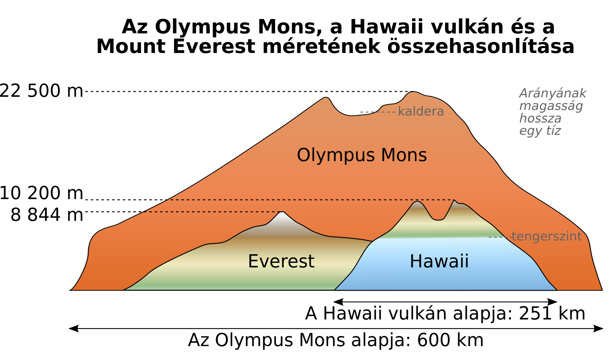 Mount Olympus svg #17, Download drawings