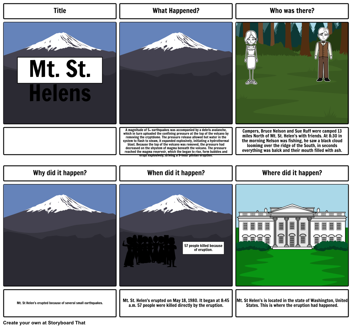 Mount St. Helens svg #13, Download drawings