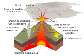 Mount St. Helens svg #8, Download drawings