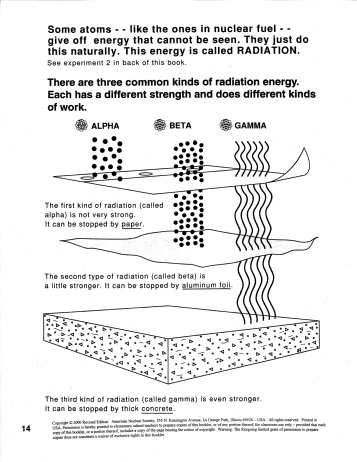 Nuclear coloring #3, Download drawings