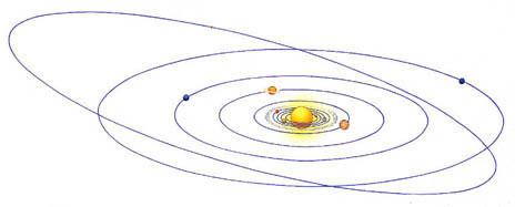 Orbits clipart #4, Download drawings