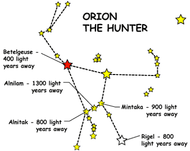 Orion Constellation coloring #12, Download drawings