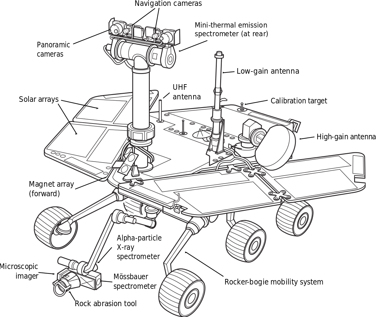 Rover svg #19, Download drawings