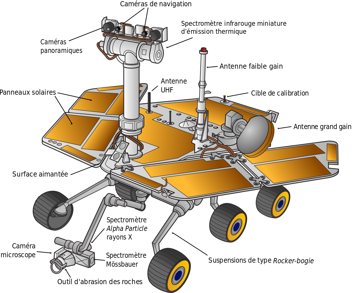 Rover svg #13, Download drawings