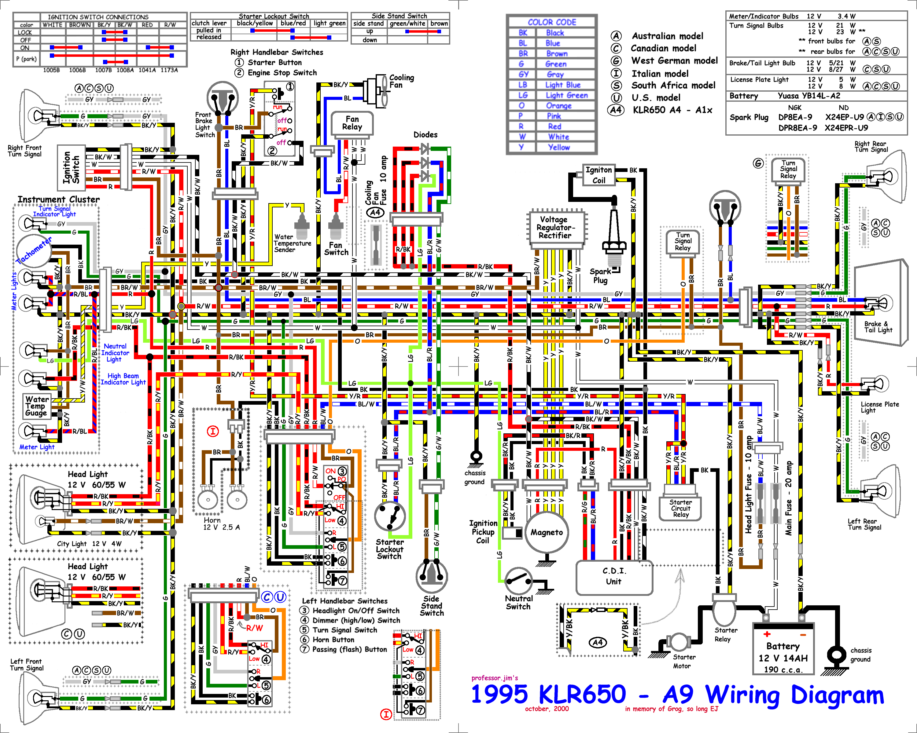 Schematics coloring #1, Download drawings