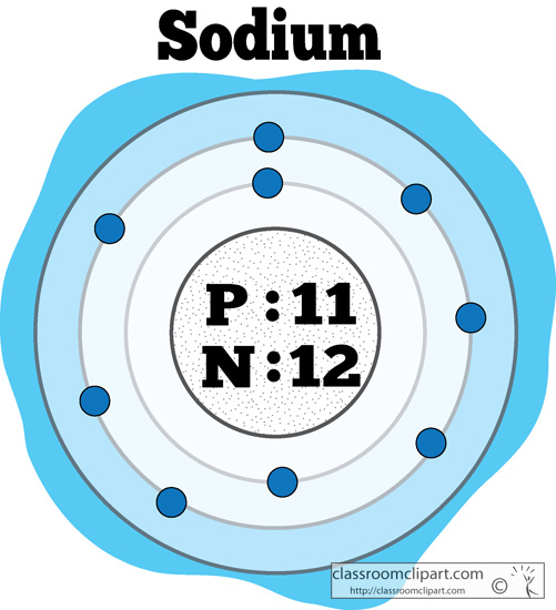 Sodium clipart #12, Download drawings