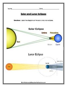Solar Eclipse coloring #11, Download drawings