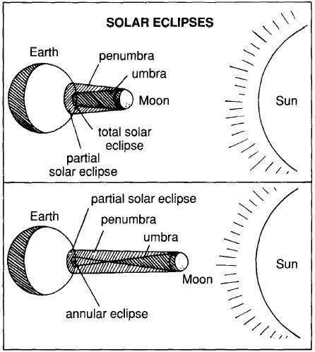 Solar Eclipse coloring #17, Download drawings