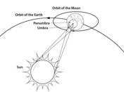 Solar Eclipse coloring #10, Download drawings
