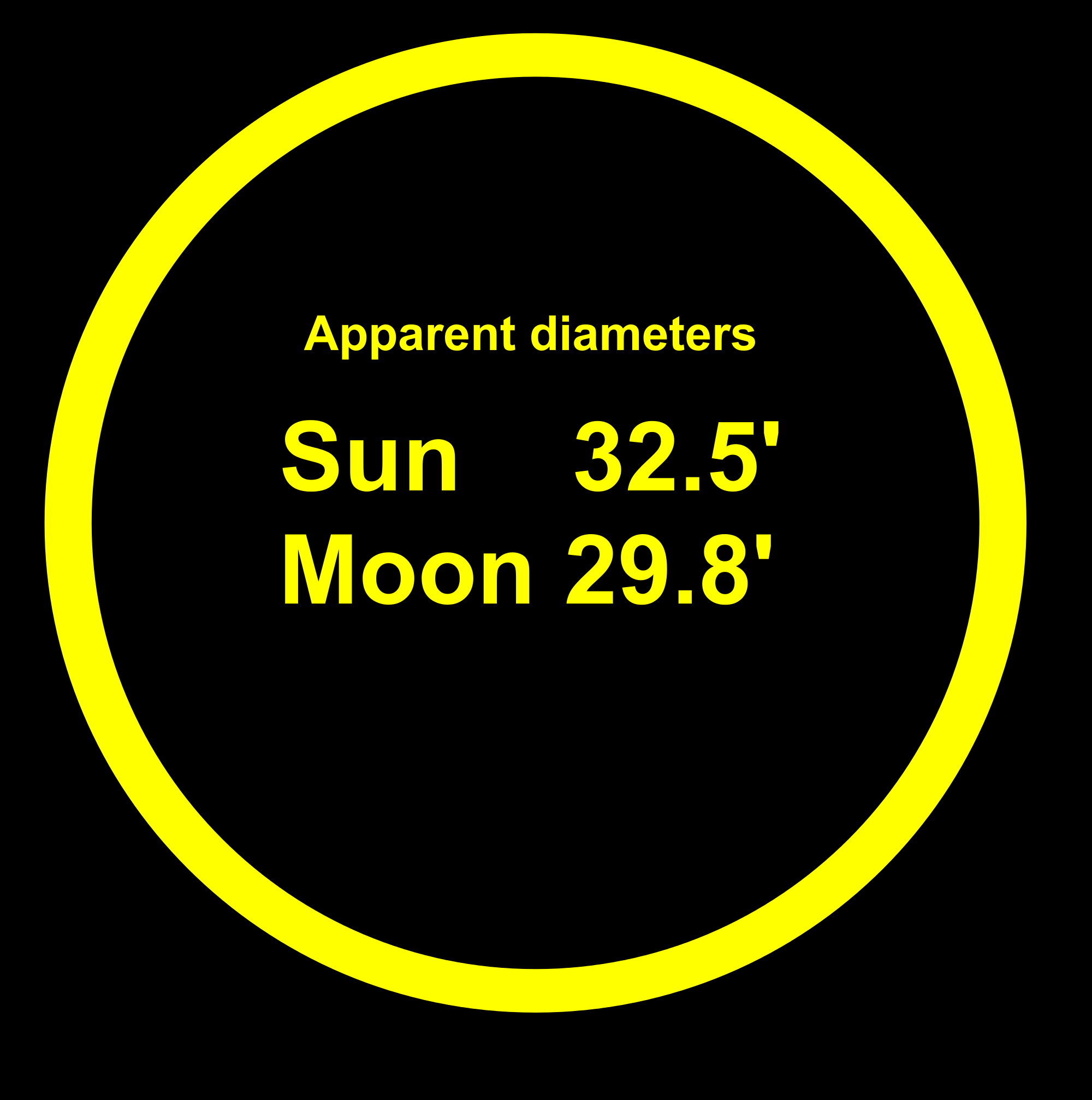 Solar Eclipse svg #9, Download drawings