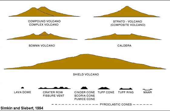 Stratovolcano coloring #19, Download drawings