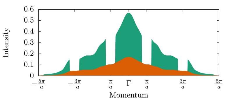 Stratovolcano svg #4, Download drawings