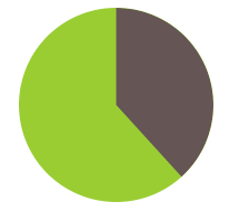 svg pie charts #1159, Download drawings