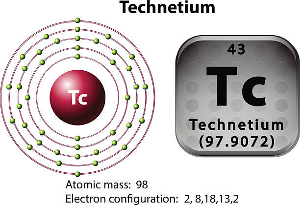 Technetium clipart #20, Download drawings