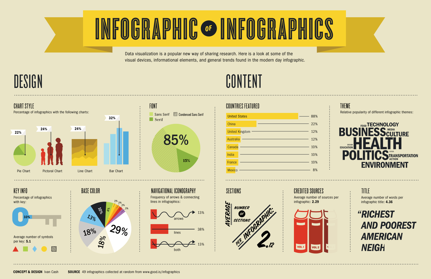 What is infographic ?