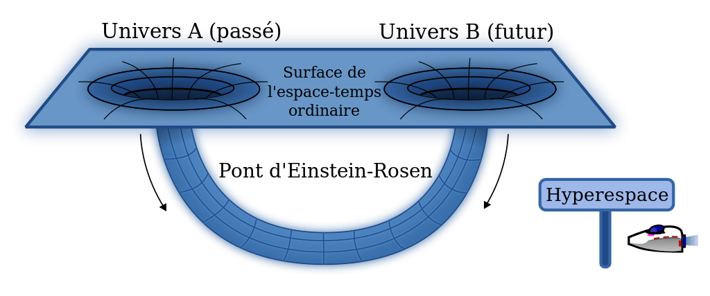 Wormhole svg #6, Download drawings