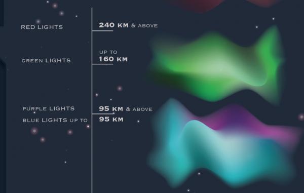 preview Aurora Australis coloring