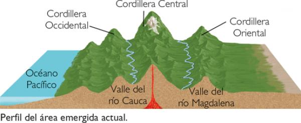 preview Cordillera Oriental coloring