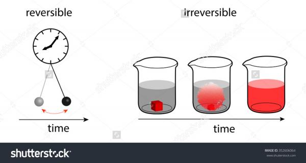 preview Entropy clipart