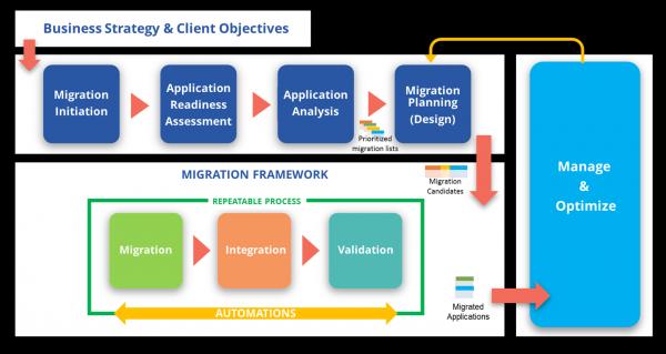 Migration svg