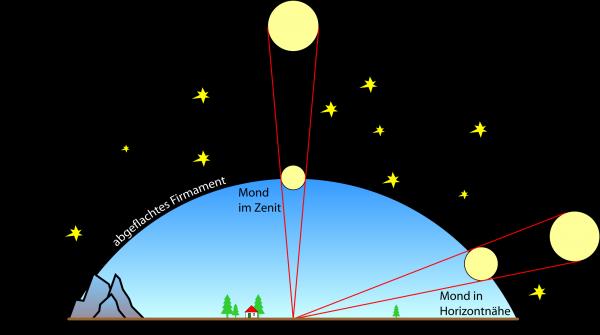 Mond svg