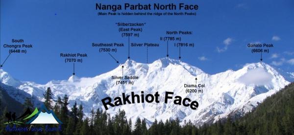preview Nanga Parbat clipart