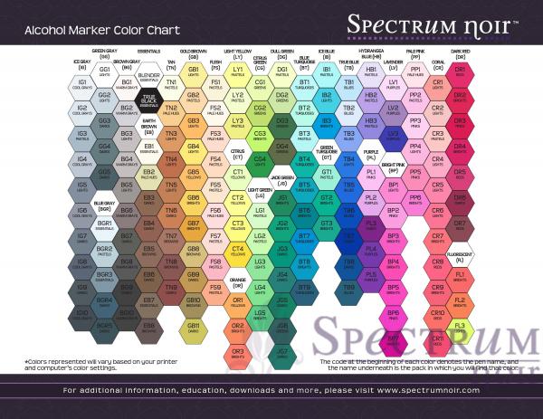 Spectrum coloring